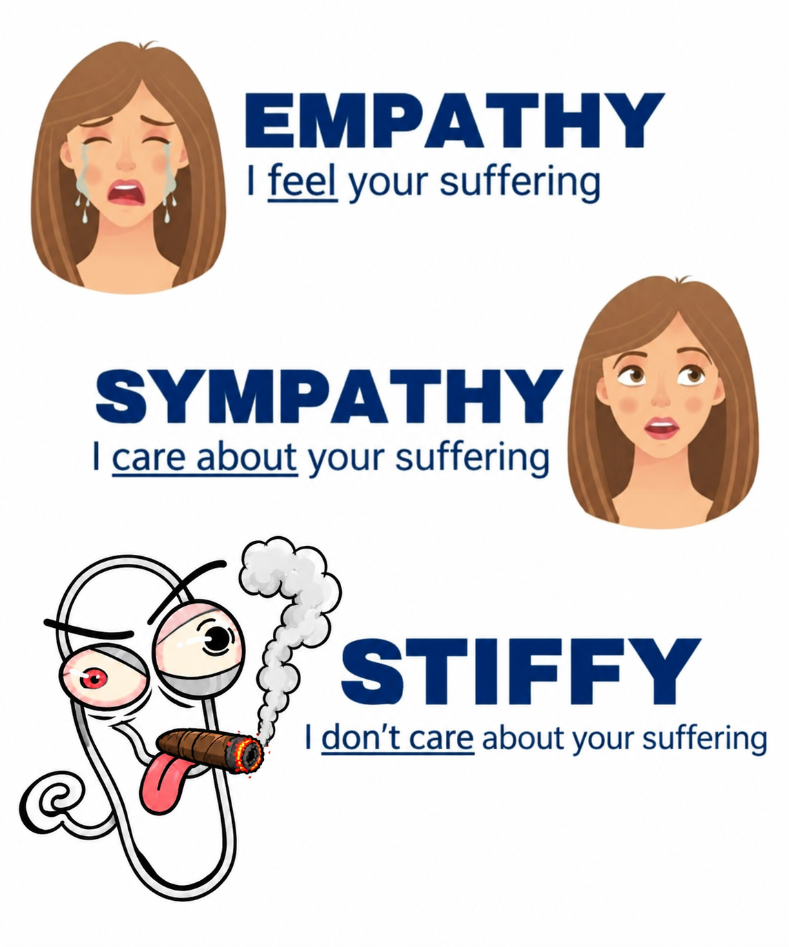 Empathy Sympathy and Stiffy meme